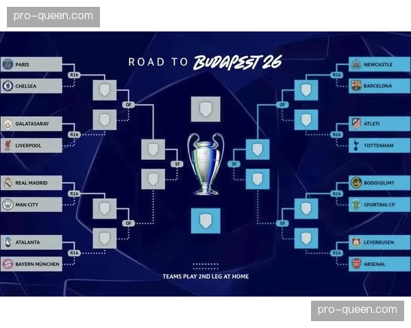 欧冠四分之一决赛抽签揭晓：皇马遭遇拜仁，曼城对阵国际米兰